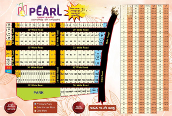  Residential Plot for Sale in Panjapur, Tiruchirappalli