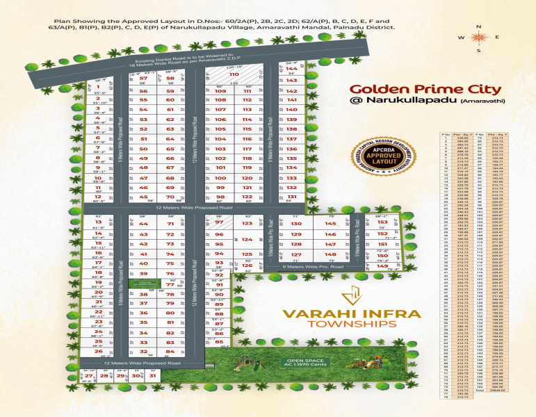  Residential Plot 213 Sq. Yards for Sale in Narukullapadu, Guntur
