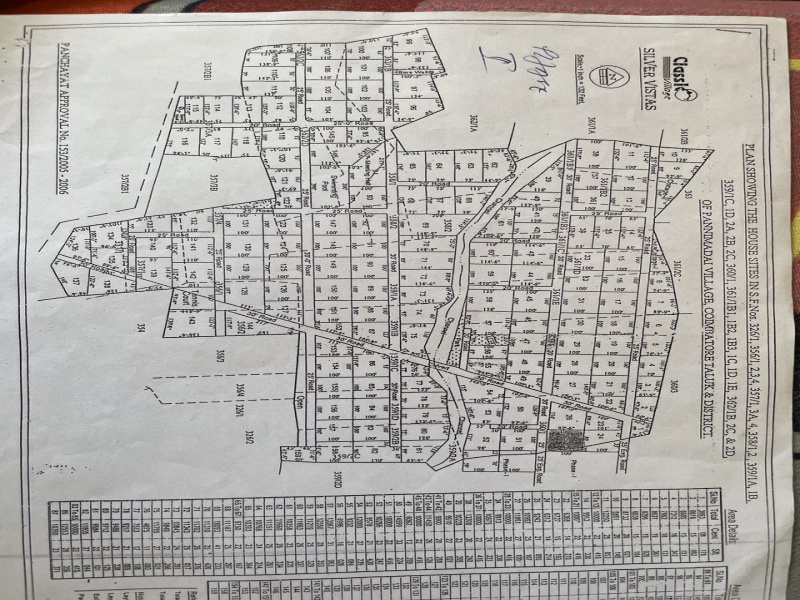  Residential Plot 23 Cent for Sale in Pannimadai, Coimbatore
