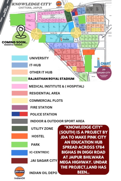  100 Sq.ft. Residential Plot for Sale in Diggi Road, Jaipur