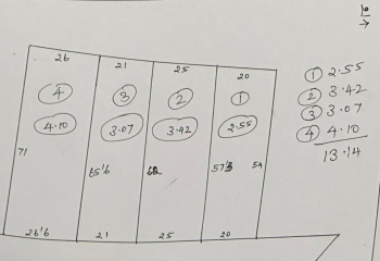 Commercial Land for Sale in Kattumannarkoil, Cuddalore