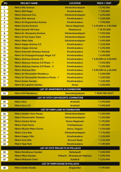  Residential Plot for Sale in Kinathukadavu, Coimbatore