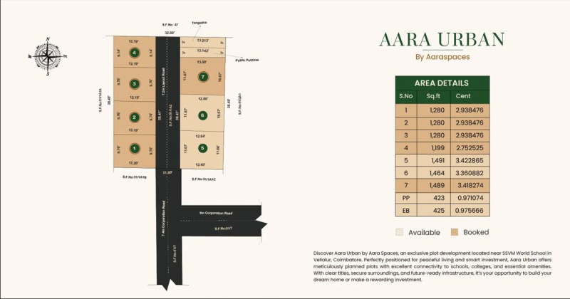  1200 Sq.ft. Residential Plot for Sale in Vellalore, Coimbatore