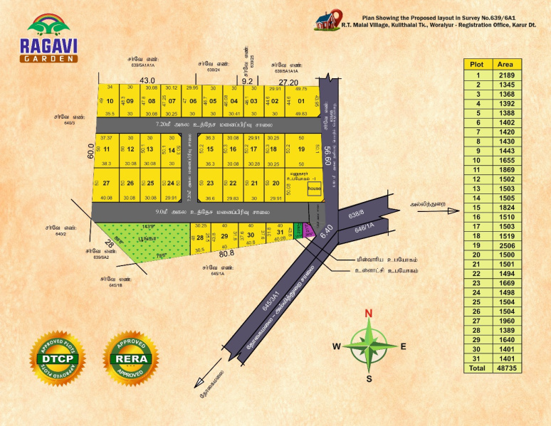  1500 Sq.ft. Residential Plot for Sale in Allithurai, Tiruchirappalli