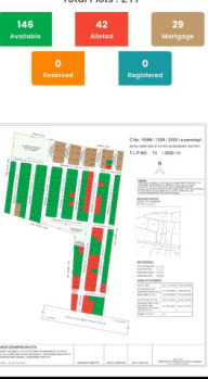 Residential Plot for Sale in Sadasivpet, Sangareddy