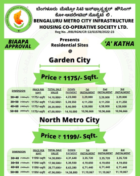  Commercial Land for Sale in Devanahalli, Bangalore