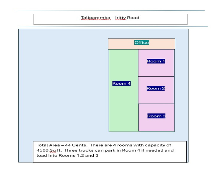  4500 Sq.ft. Warehouse for Rent in Taliparamba, Kannur
