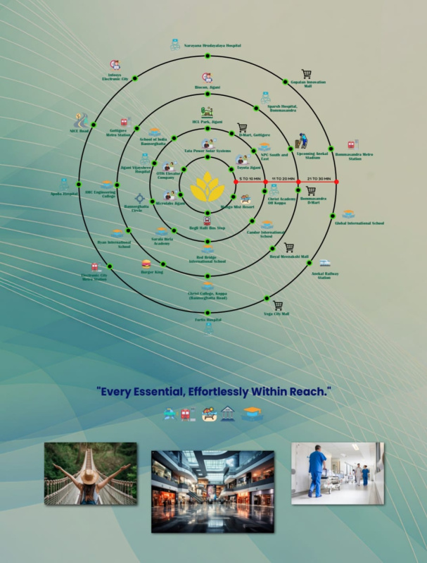  1200 Sq.ft. Residential Plot for Sale in Jigani, Bangalore