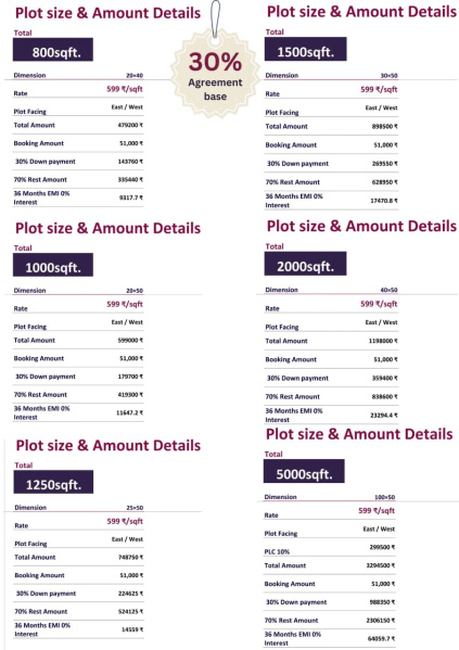  1500 Sq.ft. Residential Plot for Sale in Maniram, Gorakhpur