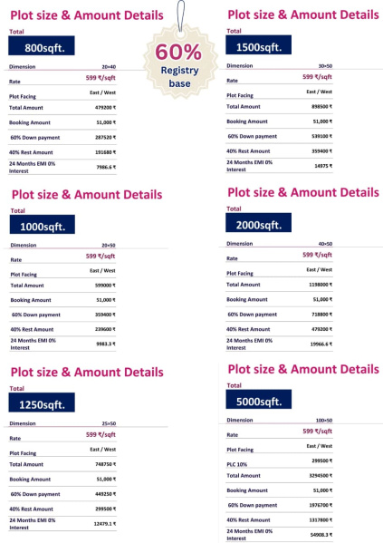  1500 Sq.ft. Residential Plot for Sale in Maniram, Gorakhpur