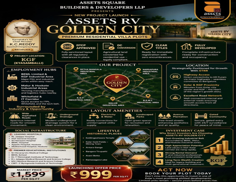  1200 Sq.ft. Residential Plot for Sale in Bangarapet, Kolar