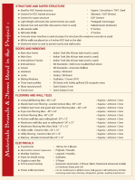 3 BHK Flat for Sale in L. B. Nagar, Hyderabad