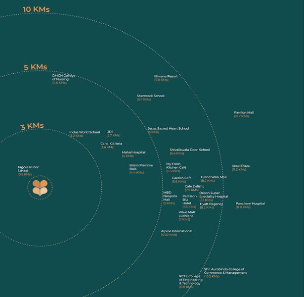 3 BHK 2465 Sq.ft. Apartment for Sale in Mullanpur, Ludhiana