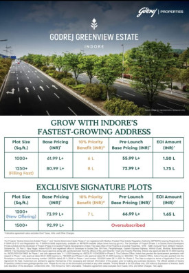  Residential Plot 1250 Sq.ft. for Sale in Ujjain Road, Indore