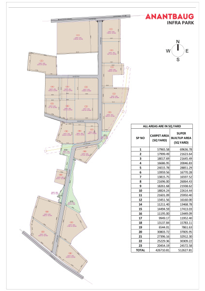  12500 Sq. Yards Industrial Land for Sale in Bavla, Ahmedabad